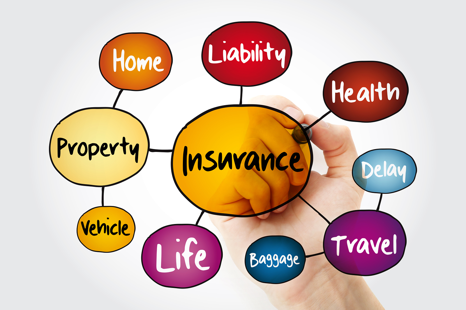 Different channel for marketing insurance products in Nigeria