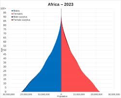 Africa’s population hit 1.5 bn, now 17.89% of world population